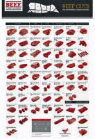 Meat Cutting Posters