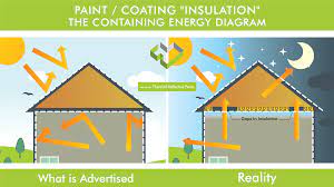 solar thermal reflective paints