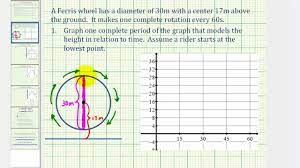 Ferris Wheel Trigonometry Problem - YouTube