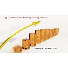 Gary Dayton Chart Reading Mastery Course Bonus Market Maker