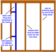 how to frame for a new door opening