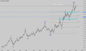 Euro Bund Will We Get Into Correction For Eurex Gg1 By