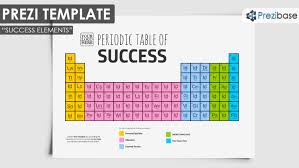 free periodic table presentation prezi