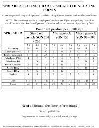 Scotts Speedy Green 2000 Spreader Settings Chart Basic S For