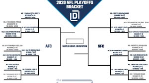 printable nfl playoff bracket 2021 and