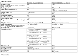 Fee Schedule Thoroughbred Title Services