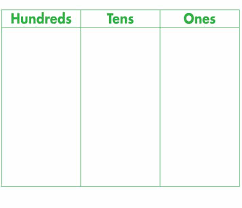 54 Detailed Hundreds Tens Ones Place Value Chart