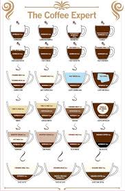 Types Of Coffee In 2019 Coffee Type Coffee Recipes Types