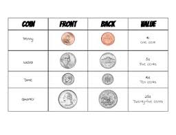 Teaching Coins Poster