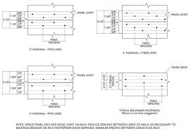 2306 3 wood frame shear walls