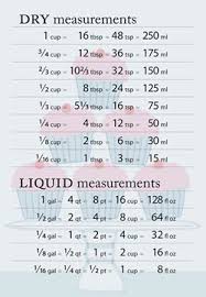 Conversion Chart Grams To Cups Google Search Cooking