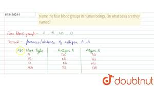 name the four blood groups in human