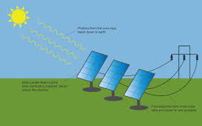 Solar Panel Diagram Clean Energy Ideas