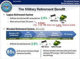 Blended Retirement System Considerations Military Life