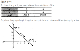 two variables cbse class 9 maths