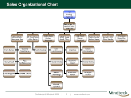 Ppt Leadership Team Organizational Chart Powerpoint