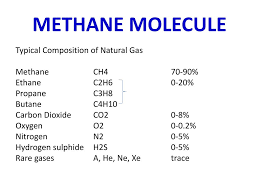 ppt methane molecule powerpoint