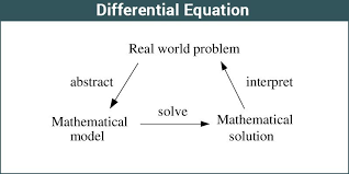 Diffeial Equations Definition