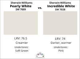 Sherwin Williams Pearly White Color Review