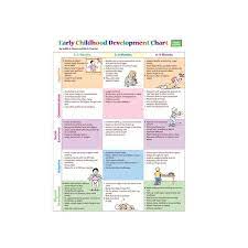 early childhood development chart and