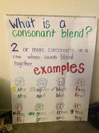 Consonant Blend Anchor Chart I Cant Draw A Frog