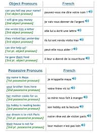 French Object And Possessive Pronouns Pdf French Language