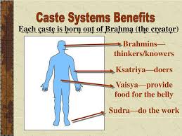 ppt the hindu caste system powerpoint