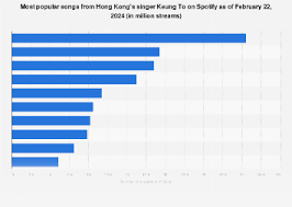 keung to s biggest hits on spotify 2024