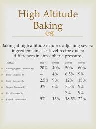 List Of Conversions For Baking At High Altitudes 2500 Feet