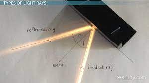 sources of light rays types meaning