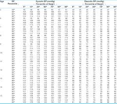 Prevalence Of Hypertension And Prehypertension In