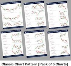 charts 6 clic chart patterns