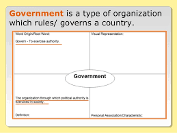 Types Of Government