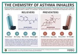 A versatile white with a hint of grey, best used with muted rather than bright colours. Inhaler Colors Chart The Chemistry Of Asthma Inhalers Compound Interest What Do Different Colour Inhalers Do Nauferms