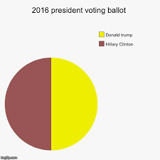 2016 President Voting Ballot Imgflip