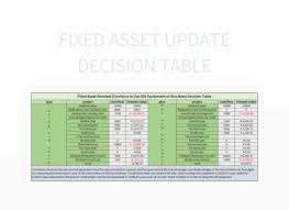 free decision table templates for