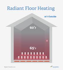 home energy savings radiant floor heating