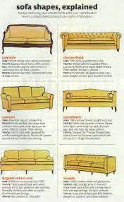 Overstock.com has been visited by 1m+ users in the past month These Diagrams Are Everything You Need To Decorate Your Home Sofa Styling Interior Design Tips Decorating Your Home