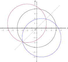 a circle ytical geometry