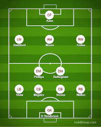 Both scotland and croatia need to win this match to keep their qualifying aspirations alive, as any other result would doom them. How England Could Line Up At Euro 2020 With Injured Stars Out Phil Foden And Jude Bellingham In