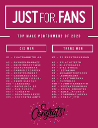 JustFor.fans Recognizes its Top 15 Cis /Trans Male Performers of 2020