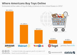 Toys R Us How Bad Assumptions Fed Bad Financial Planning