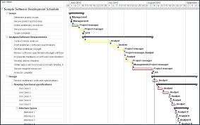 Project Management Chart In Excel Timeline Plan Template Schedule