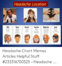 Headache Location Sinus In Is Clustertensionmigraine Pain Is
