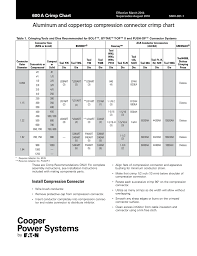 Aluminum And Coppertop Compression Connector Crimp Chart