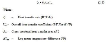 Comparison Of Heat Exchanger Types