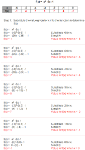 Quadratic Functions