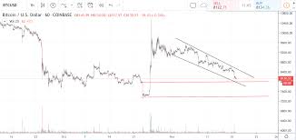 Crypto Price Analysis Btc Eth Xrp Still Bearish