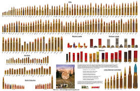Bullet Ammunition Comparison Charts Nice Page Several