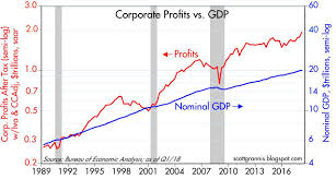 Corporate Profits Are Huge Seeking Alpha